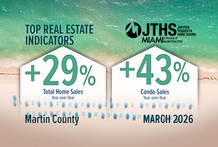 Martin County Total Home Sales Jump