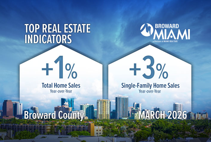 Broward County Total Home Sales Rise