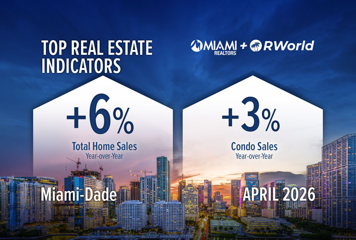 Miami-Dade Home Sales Rise for Eighth Consecutive Month