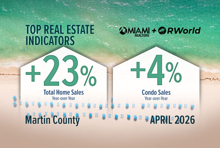 Martin County Total Home Sales Increase