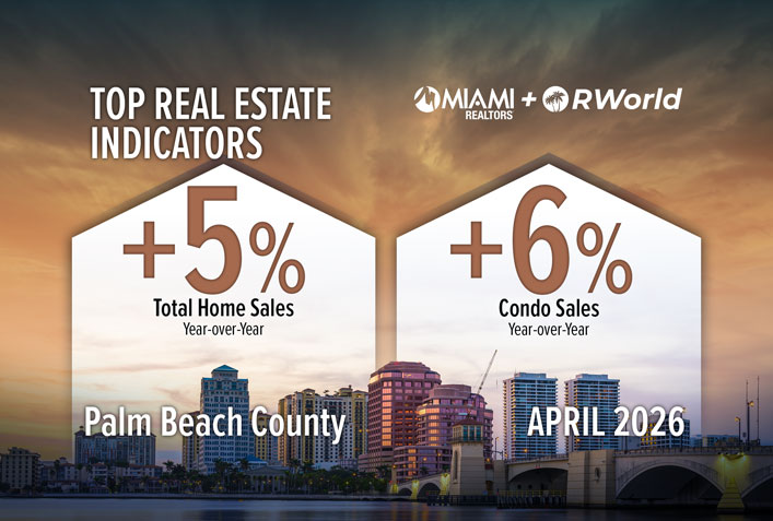 Palm Beach County Total Home Sales Climb for Eighth Consecutive Month