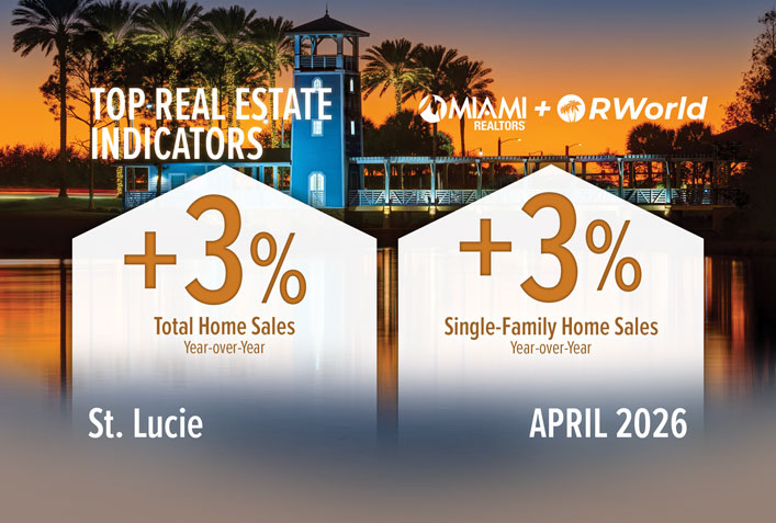 St. Lucie County Total Home Sales Increase