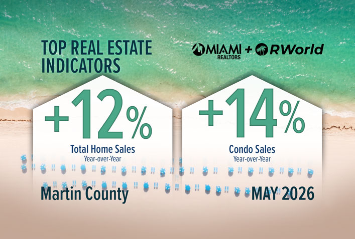 Martin County Total Home Sales Increase for Second Consecutive Month