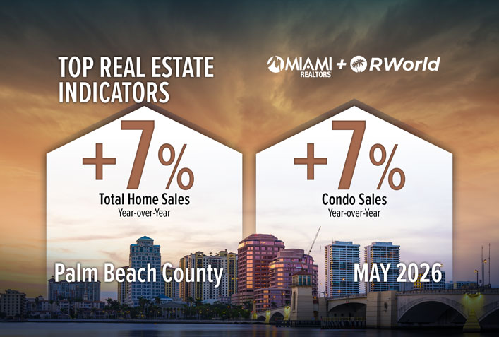 Palm Beach County Total Home Sales Climb for Ninth Consecutive Month