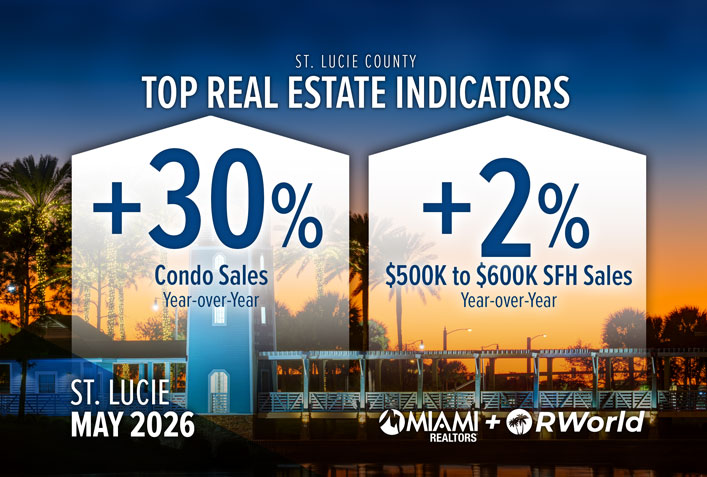 St. Lucie County Condo Sales Rise Double Digits