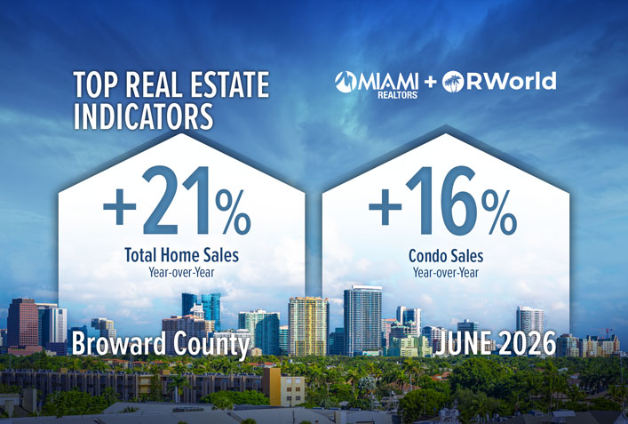 Broward County Total Home Sales Rise for Fourth Consecutive Month