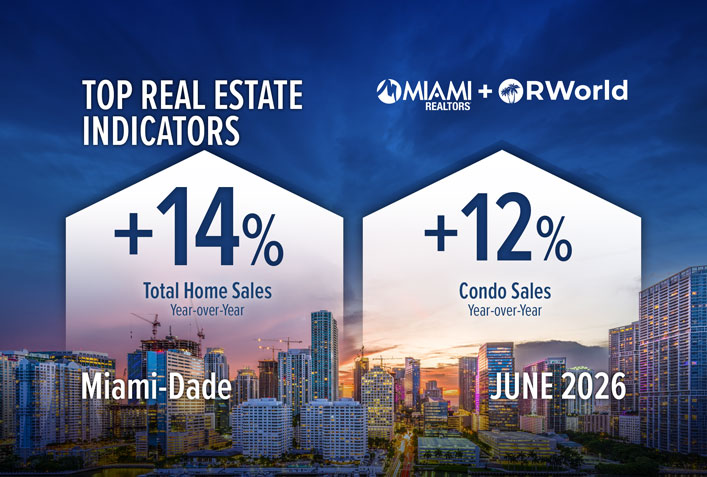 Miami-Dade Real Estate Posts Best June in Three Years