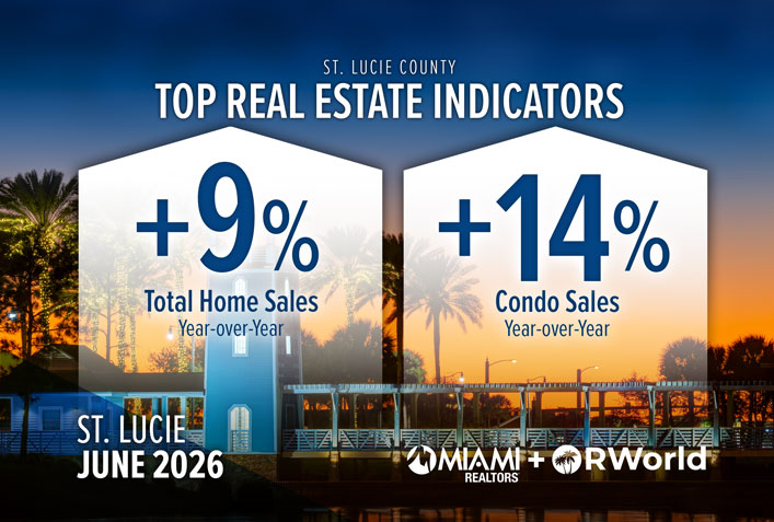 St. Lucie County Total Home Sales Climb