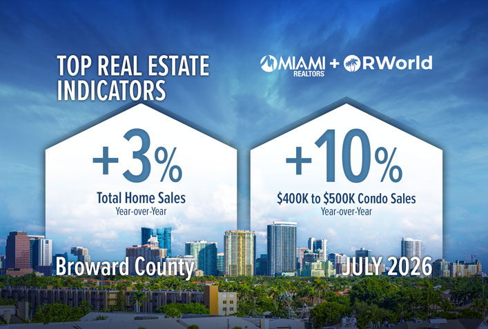 Broward County Total Home Sales Increase for Fifth Consecutive Month