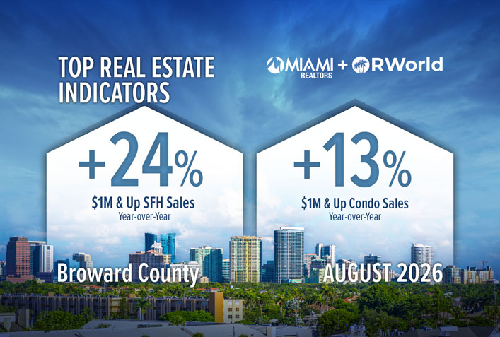 Broward County Total $1M+ Home Sales Rise Again
