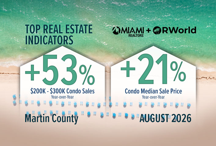 Martin County Median Home Prices Keep Climbing