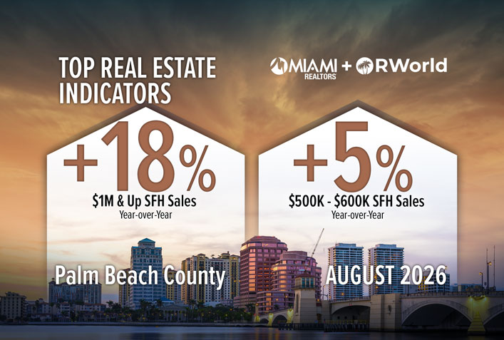 Palm Beach County Breaks Annual $10M+ Home Sales Record