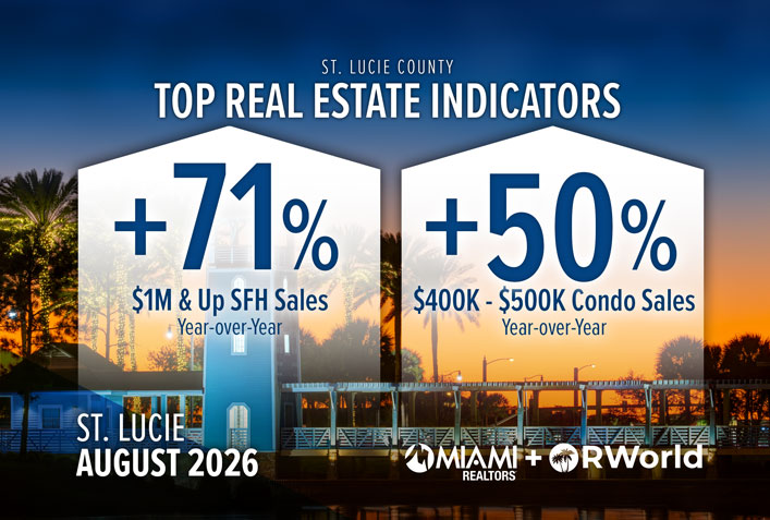 St. Lucie County Median Home Prices Rise